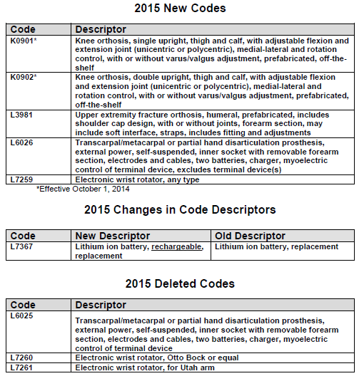HCPCS codes 2015