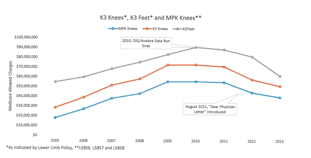 k3 knees