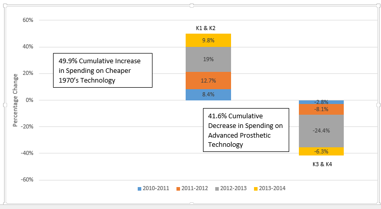 2014 medicare data technolgy